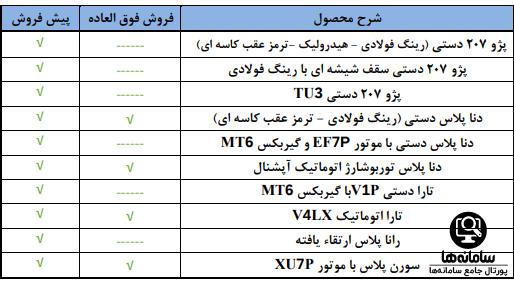 پیش فروش ایران خودرو